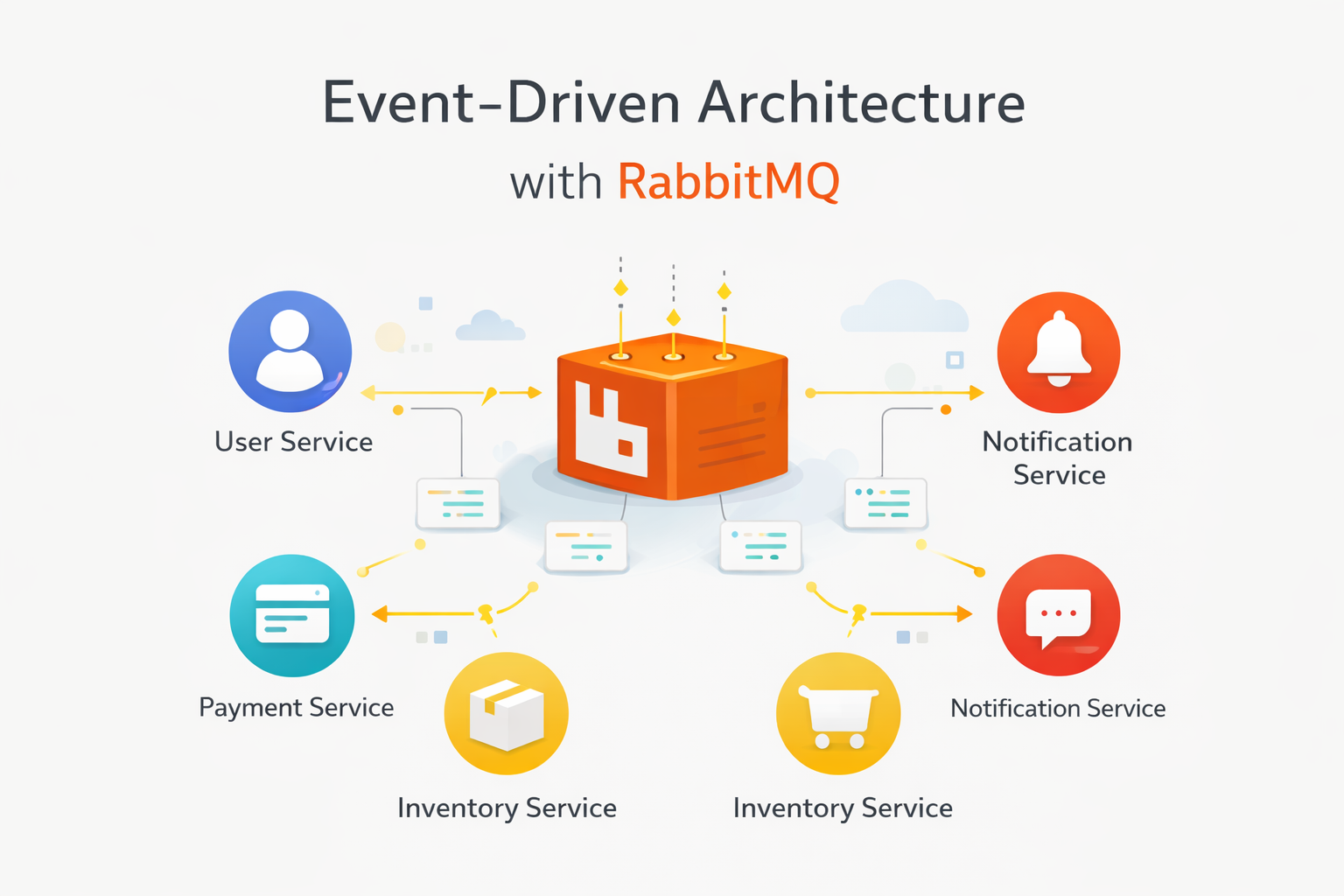 Event-Driven Architecture with RabbitMQ in .NET Microservices